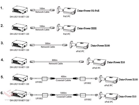 SWITCH PRZEMYSŁOWY POE/EPOE LR2110-8ET-120-V2 8-PORTOWY SFP DAHUA