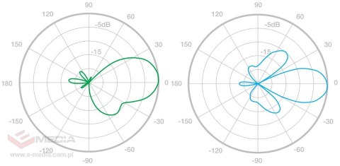PUNKT DOSTĘPOWY LOCO-M5 UBIQUITI