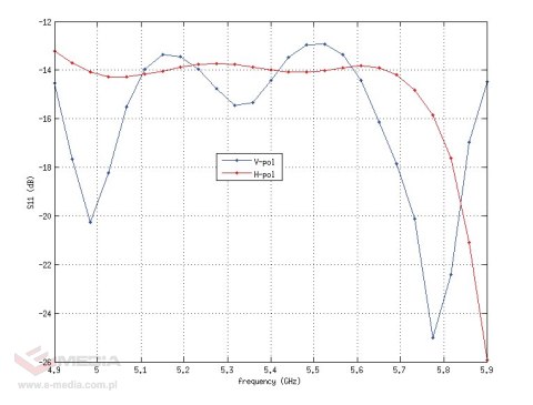 PUNKT DOSTĘPOWY NANOSTATION-M5 UBIQUITI