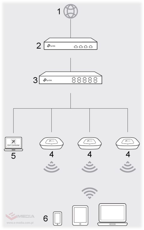 PUNKT DOSTĘPOWY TL-EAP115 2.4 GHz 300 Mb/s TP-LINK