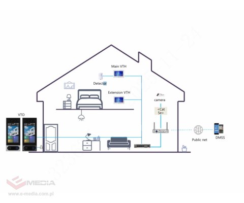 WIDEODOMOFON VTO6631QS-WP DAHUA