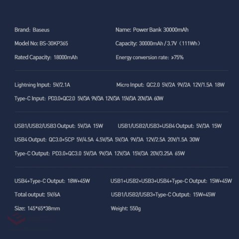 Baseus Amblight powerbank 65W 30000mAh Overseas Edition biały (PPLG000102)