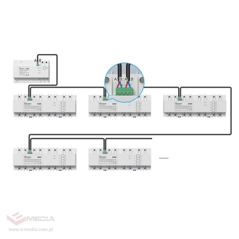 Sonoff SPM-Main inteligentny przełącznik miernik mocy Wi-Fi / Ethernet