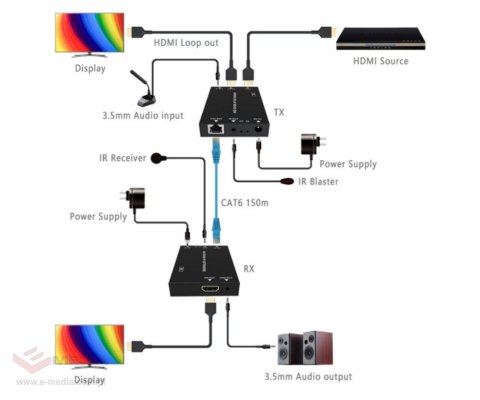 EXTENDER HDMI+USB-EX-150-C6