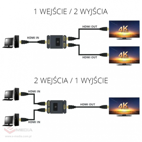 Rozgałęźnik Sumator HDMI Bi-Direction 1x2 lub 2x1 Spacetronik SPH-BIDHD02 z przełącznikiem 1/2 2/1