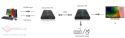 Konwerter sygnału HDMI na IP KVM USB - dodatkowy odbiornik RX