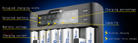 Charger for cylindrical Li-ion and Ni-MH batteries everActive UC-800