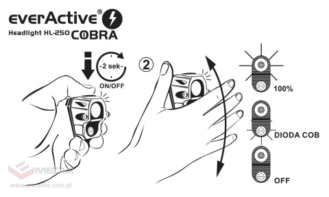 Stirnlampe, everActive Cobra HL-250 LED Stirnlampe 2xLED SENSOR