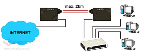 MEDIA KONWERTER WIELOMODOWY M-023G ULTIMODE