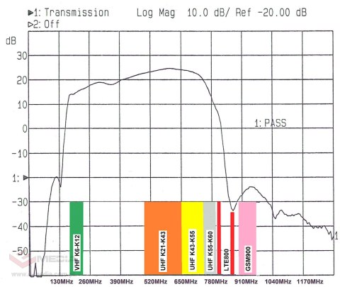 PRZEDWZMACNIACZ ANTENOWY LNA-169 6-60 24dB