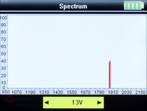 MIERNIK SATELITARNY S-21 DVB-S/S2/S2X Spacetronik