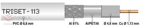 KABEL KONCENTRYCZNY TRISET-113/500