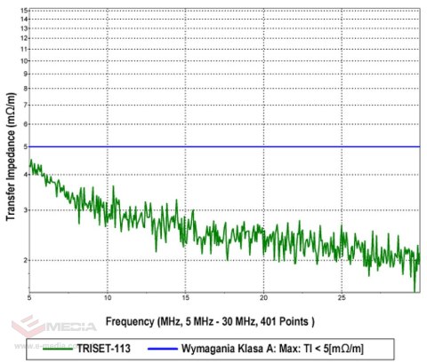 KABEL KONCENTRYCZNY TRISET-113PE/500