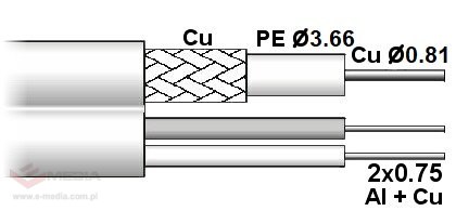 KABEL CCTV RG-59+2X0.75