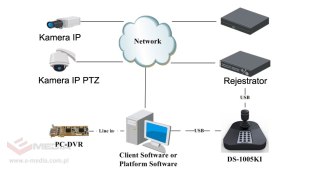 KLAWIATURA STERUJĄCA IP / RS-485 HIKVISION DS-1200KI