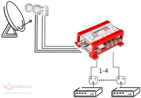 MULTISWITCH SMART LINE 5/4 CORAB