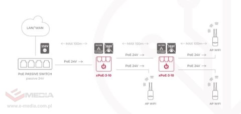 SWITCH 3-PORTOWY POE ATTE xPoE-3-10