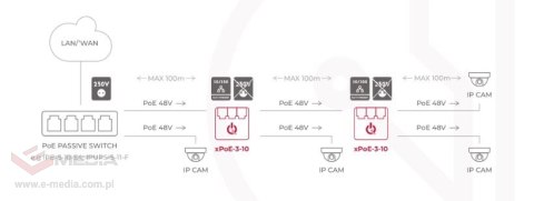 SWITCH 3-PORTOWY POE ATTE xPoE-3-10