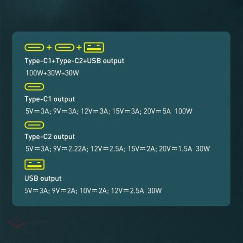 Ładowarka Baseus TZCCZM-0G samochodowa USB-A / USB-C 160W PPS / QC 5 / PD - szara