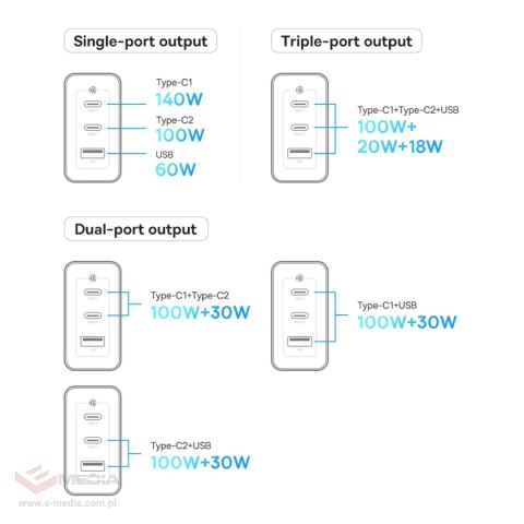 Baseus GaN5 Pro szybka ładowarka 2xUSB-C+USB 140W EU czarna (CCGP100201)