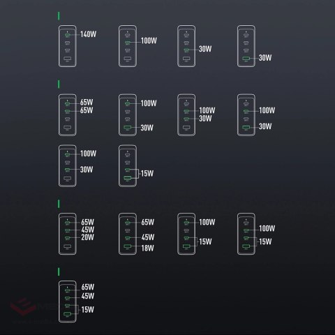 Ładowarka GaN UK Joyroom JR-TCG05UK 140W 3x USB-C USB-A + kabel USB-C / USB-C 240W 1.2m