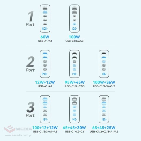 Ładowarka sieciowa GaN Wozinsky CGWCB 140W 3 x USB-C / 2 x USB-A - czarna